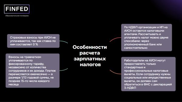 Схема расчёта зарплатных налогов на АУСН